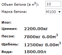 сколько в кубе килограмм декоративного щебня при увольнении