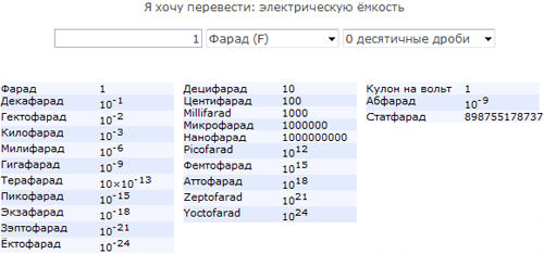 скачать конвертер измерения единиц