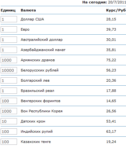 Курс доллара в россии онлайн
