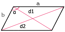 Найти диагональ параллелограмма Зная стороны и угол