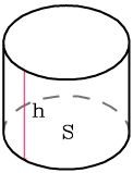 Объем цилиндра через площадь основания