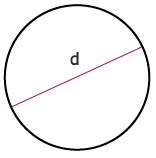  Площадь круга зная диаметр